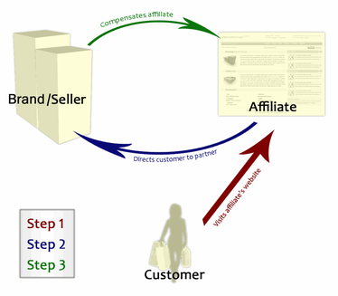 Affiliate_Marketing